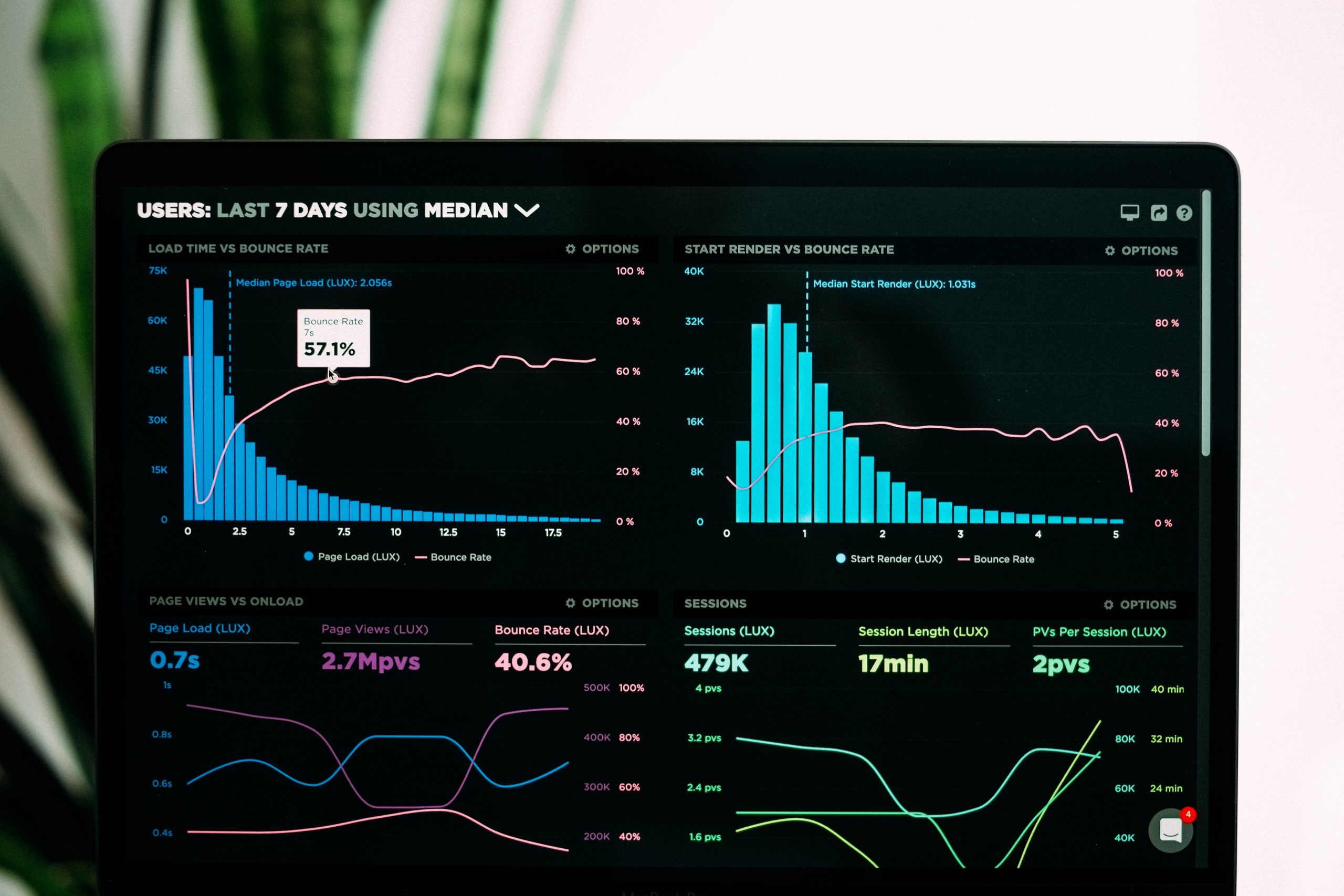 Computer screen showing data.