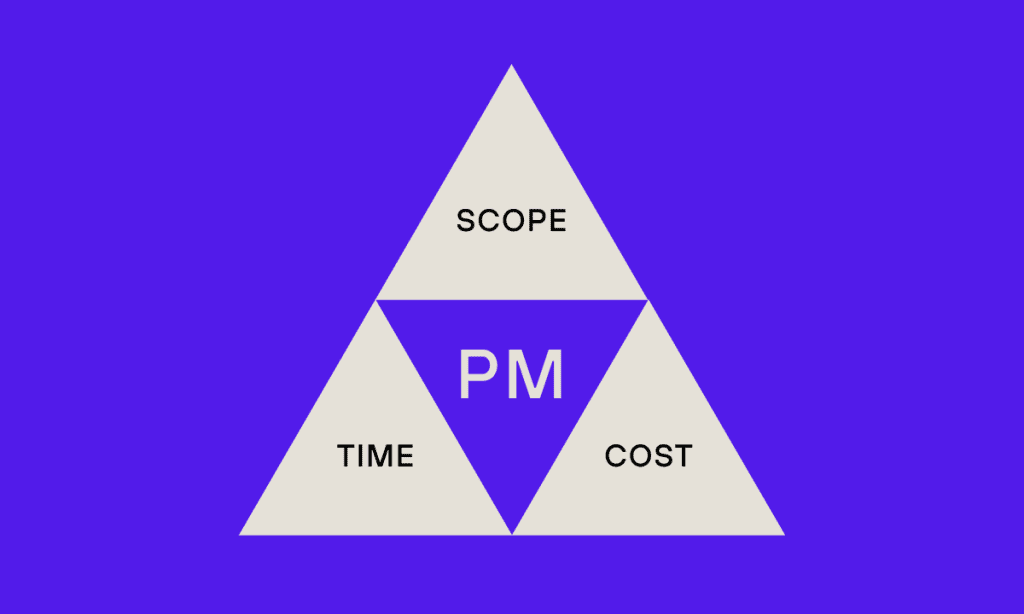 Understanding the Iron Triangle of Project Management: The Key to ...