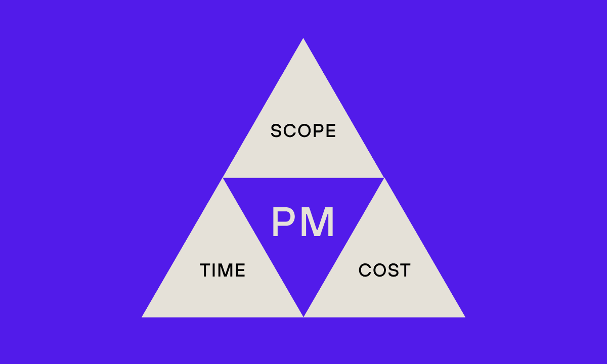 Graphic explaining the Iron Triangle of Project Management.