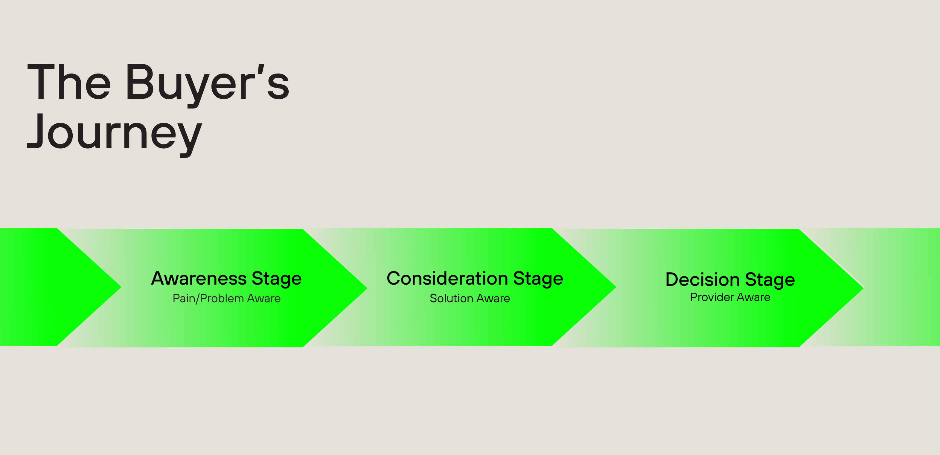 Buyer Journey