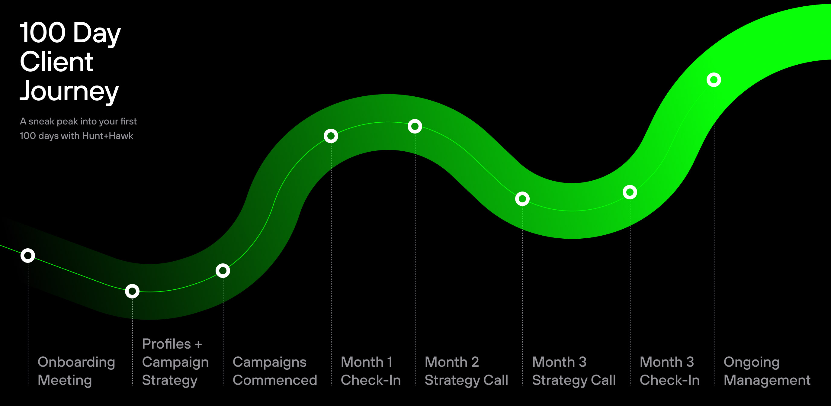 B2B Lead Generation