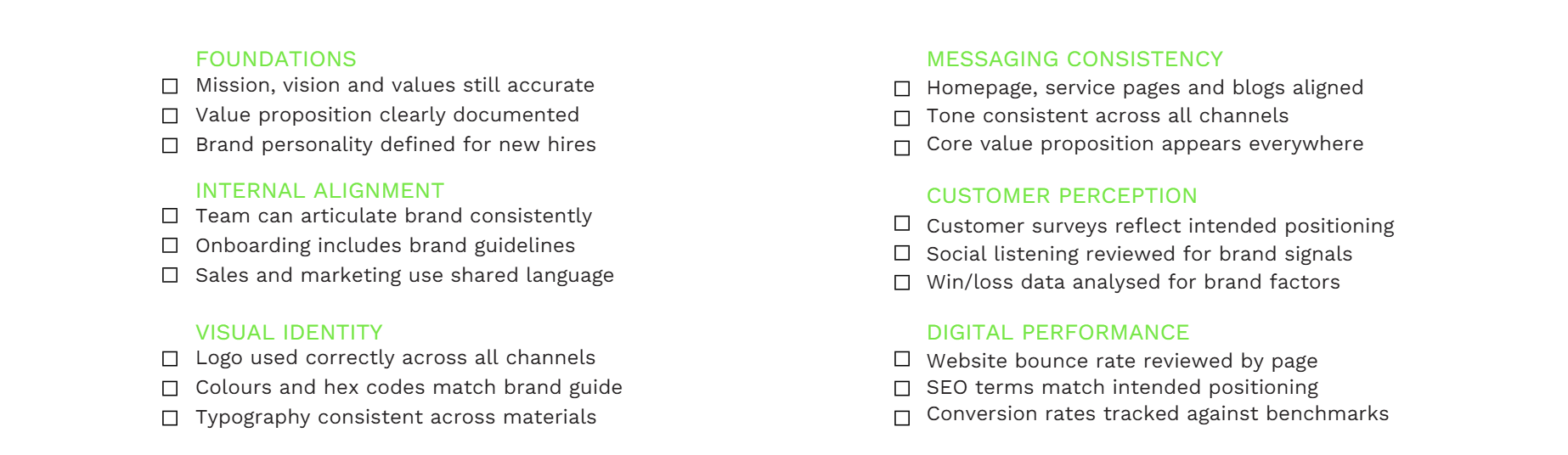 Brand Identity Audit Checklist