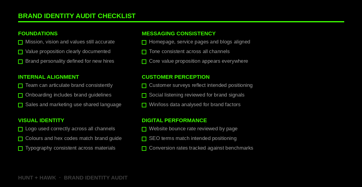 Brand identity audit checklist covering foundations, internal alignment, visual identity, messaging consistency, customer perception, and digital performance