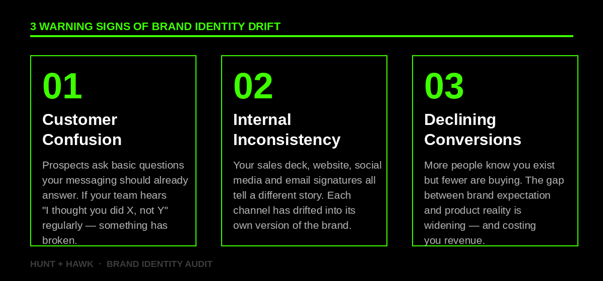 Three warning signs of brand identity drift — customer confusion, internal inconsistency, and declining conversions