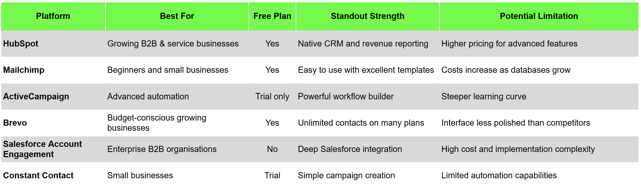 Best Email Marketing Software in 2026: Compare the Top Platforms for Growing Businesses